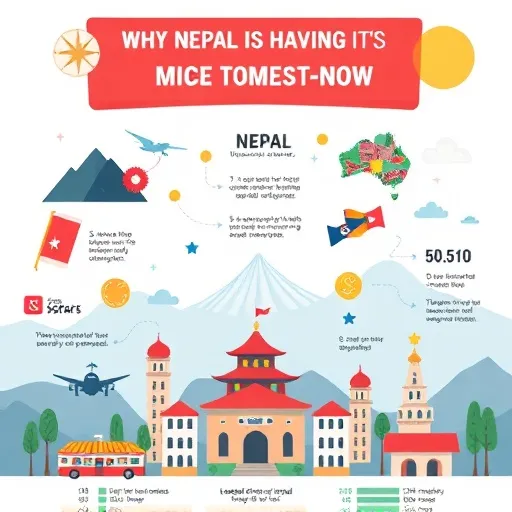 Why Nepal Is Having Its MICE Moment Right Now